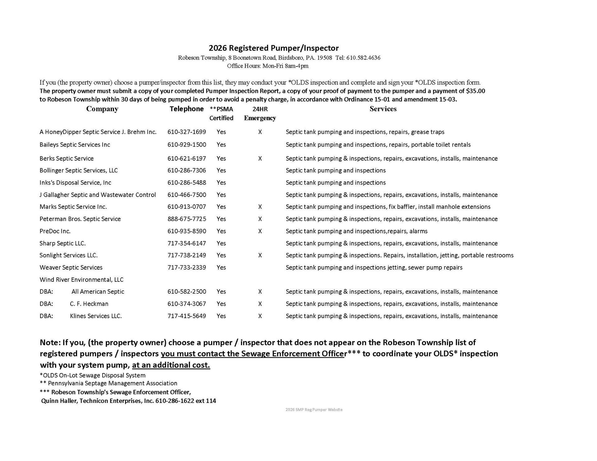 Robeson Township 2024 SMP Registered Pumpers