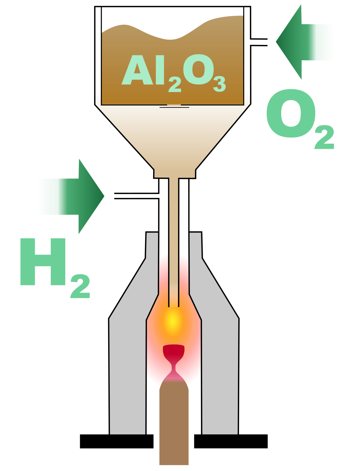 A diagram of a chemical reaction between al2o3 and h2o2