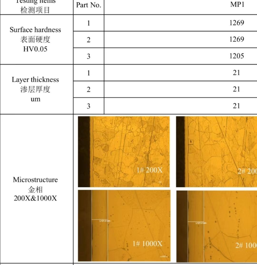 A table showing the surface hardness layer thickness and microstructure