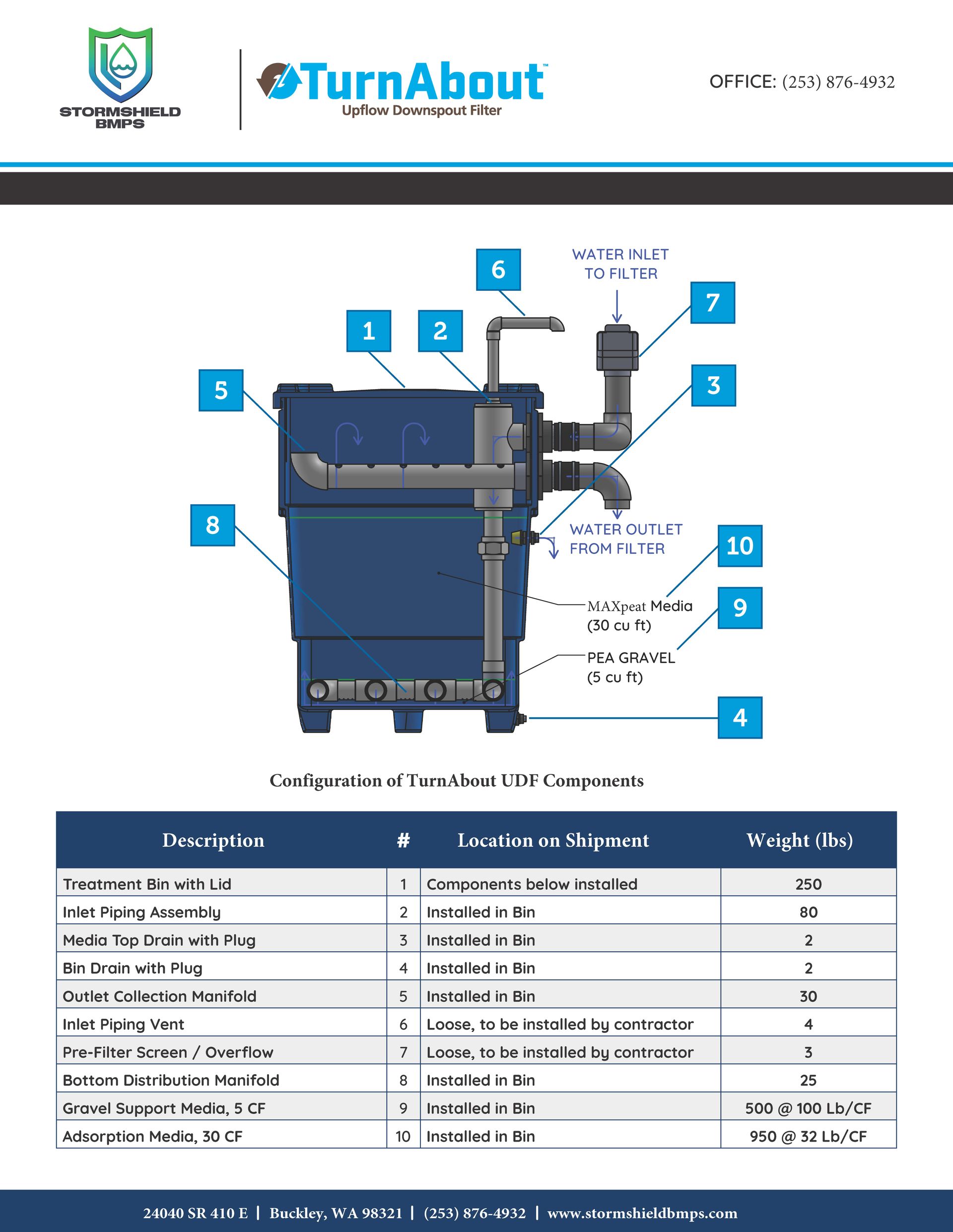Diagram of a blue TurnAbout TEC Coalescer unit with numbered parts and a corresponding components table.