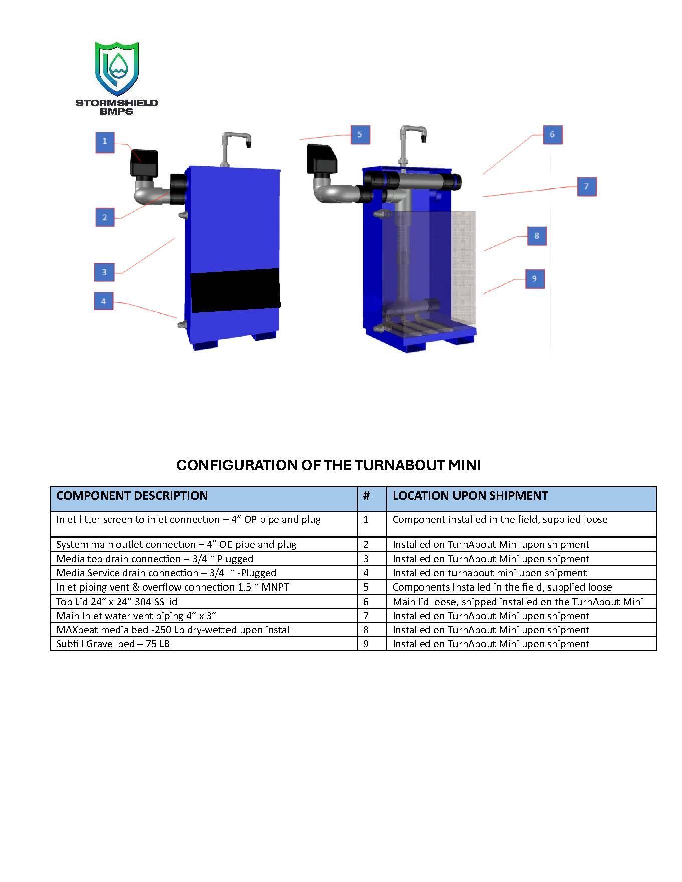 Two views of a blue, box-like machine with a pipe, faucet, and internal tank, plus a table detailing its components.