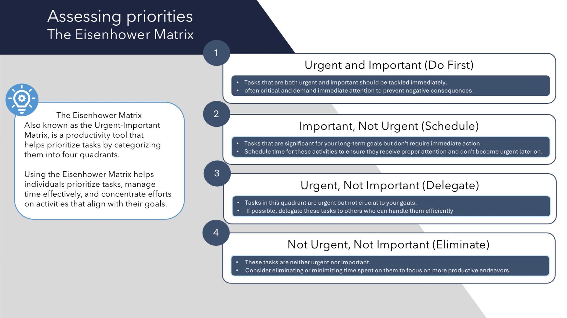 A diagram showing the steps of assessing priorities