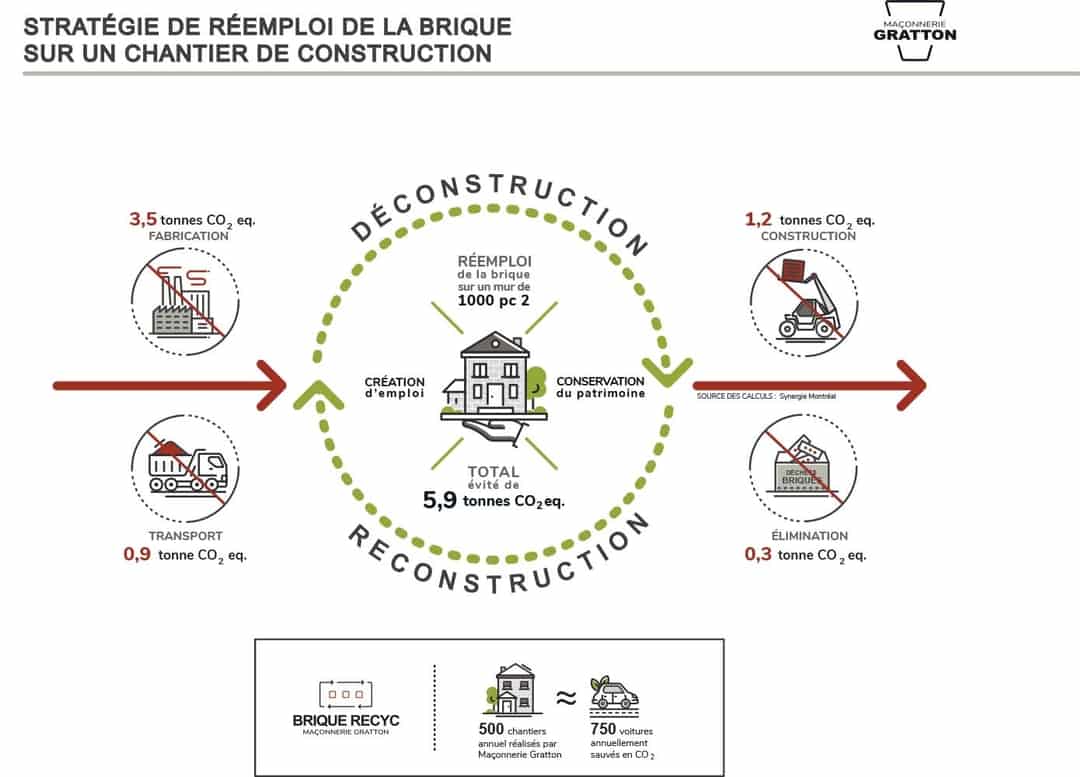 ÉCONOMIE CIRCULAIRE