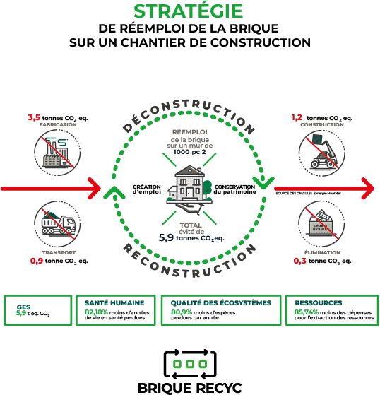 ÉCONOMIE CIRCULAIRE