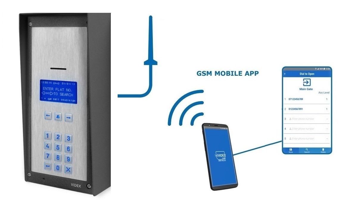 Videx GSM Entry panel