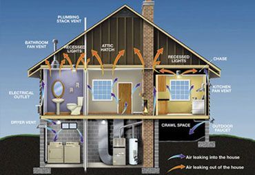 A diagram of a house showing the electrical outlet