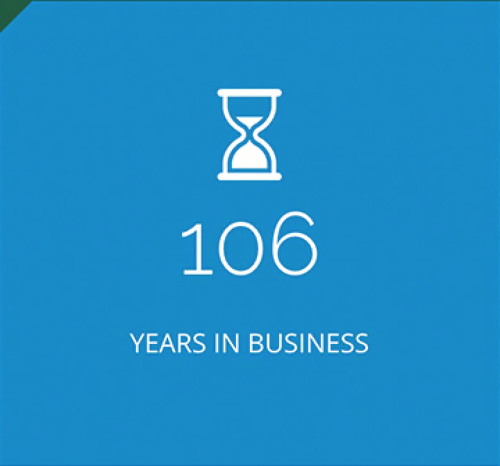 A blue sign that says 106 years in business