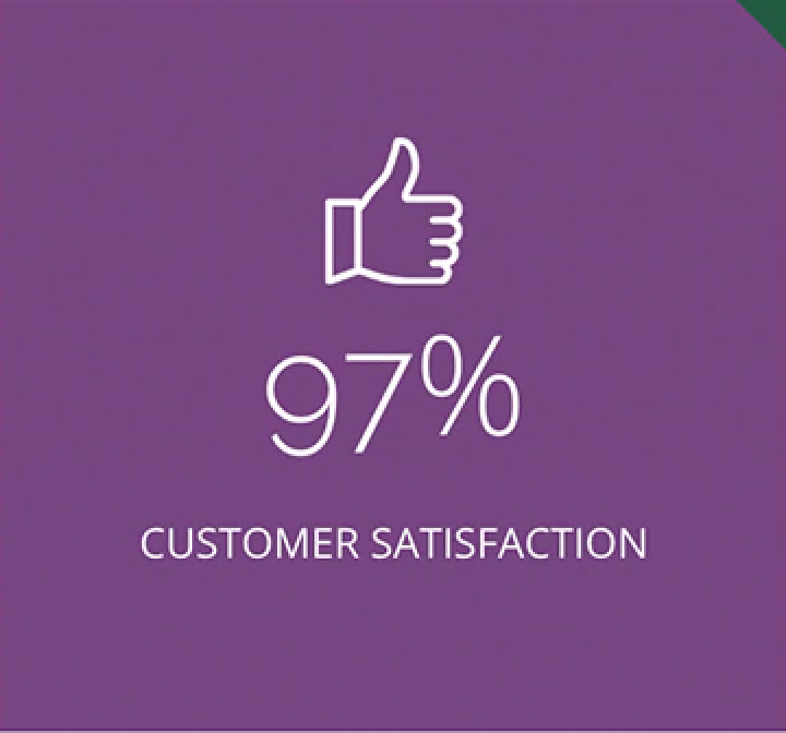 A purple background with a thumbs up and the words customer satisfaction