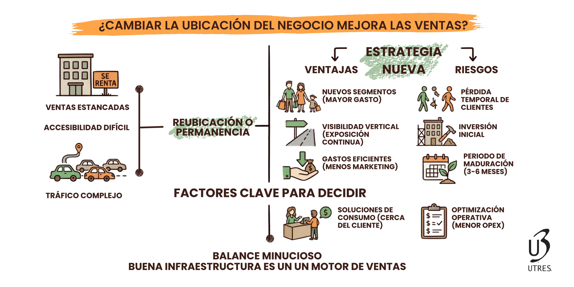 ubicación de negocio ¿Cambiar la ubicación del negocio mejora las ventas?