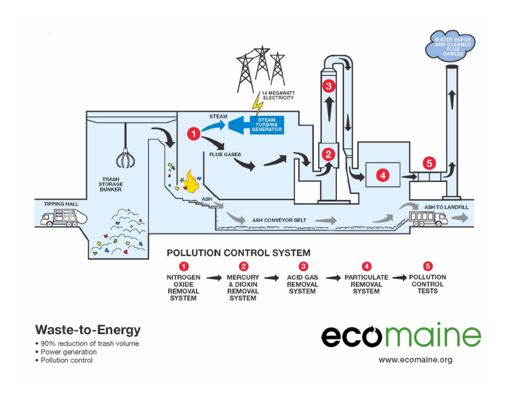 Pollution Control System — Noblesville, IN — AC Trash Hauling & More