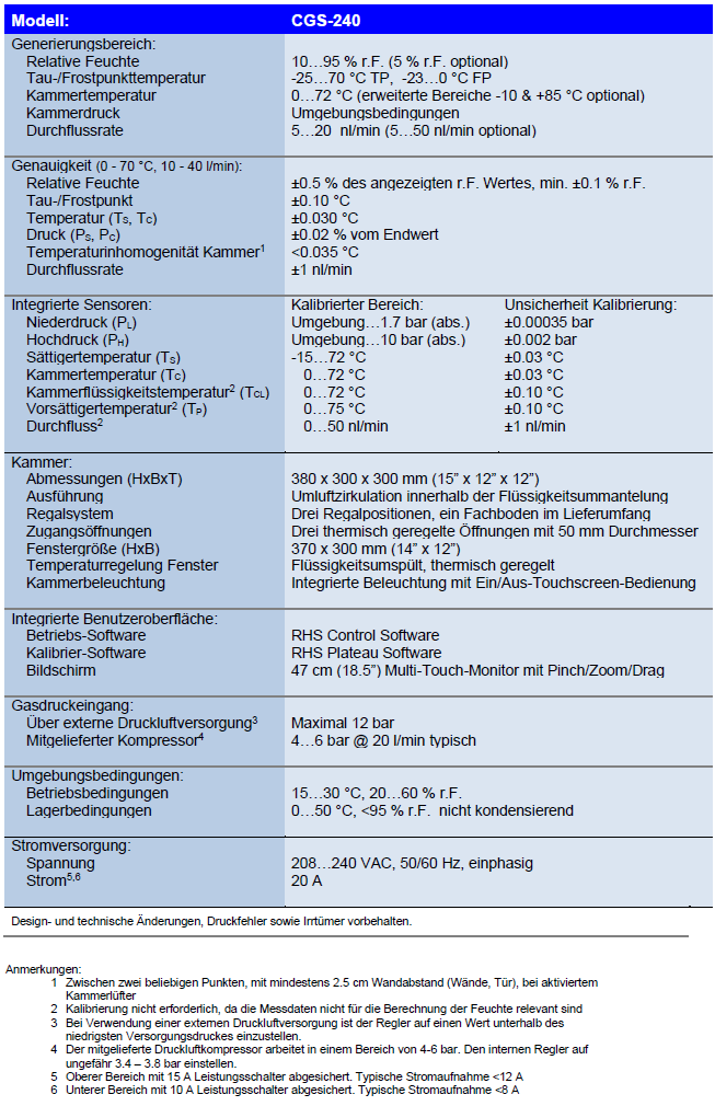Spezifikationen CGS-240