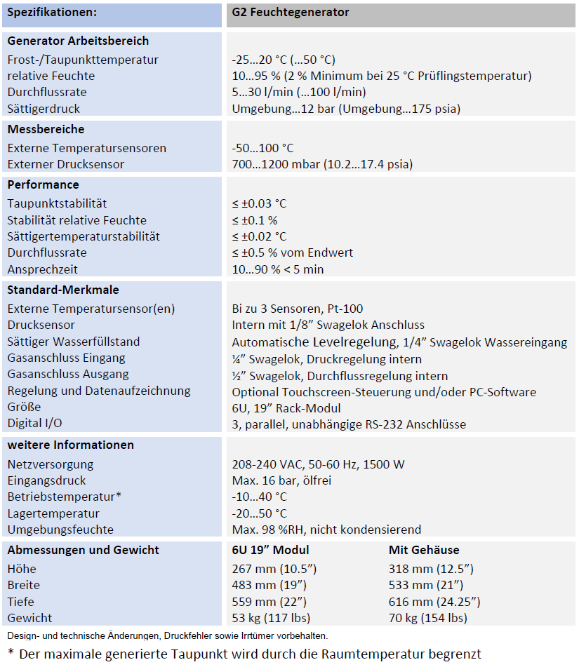 Spezifikationen G2
