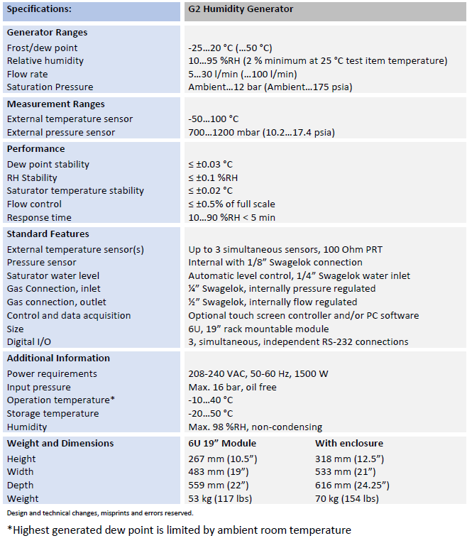 Specification G2