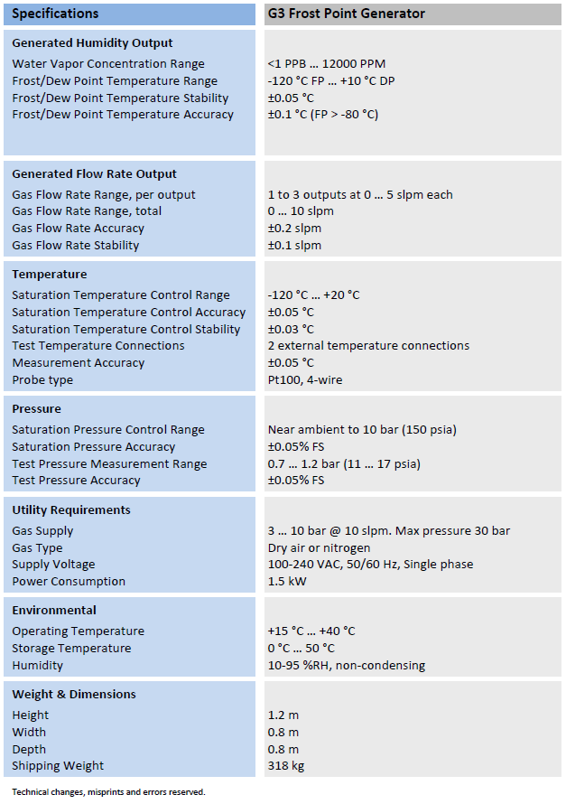 specification G3