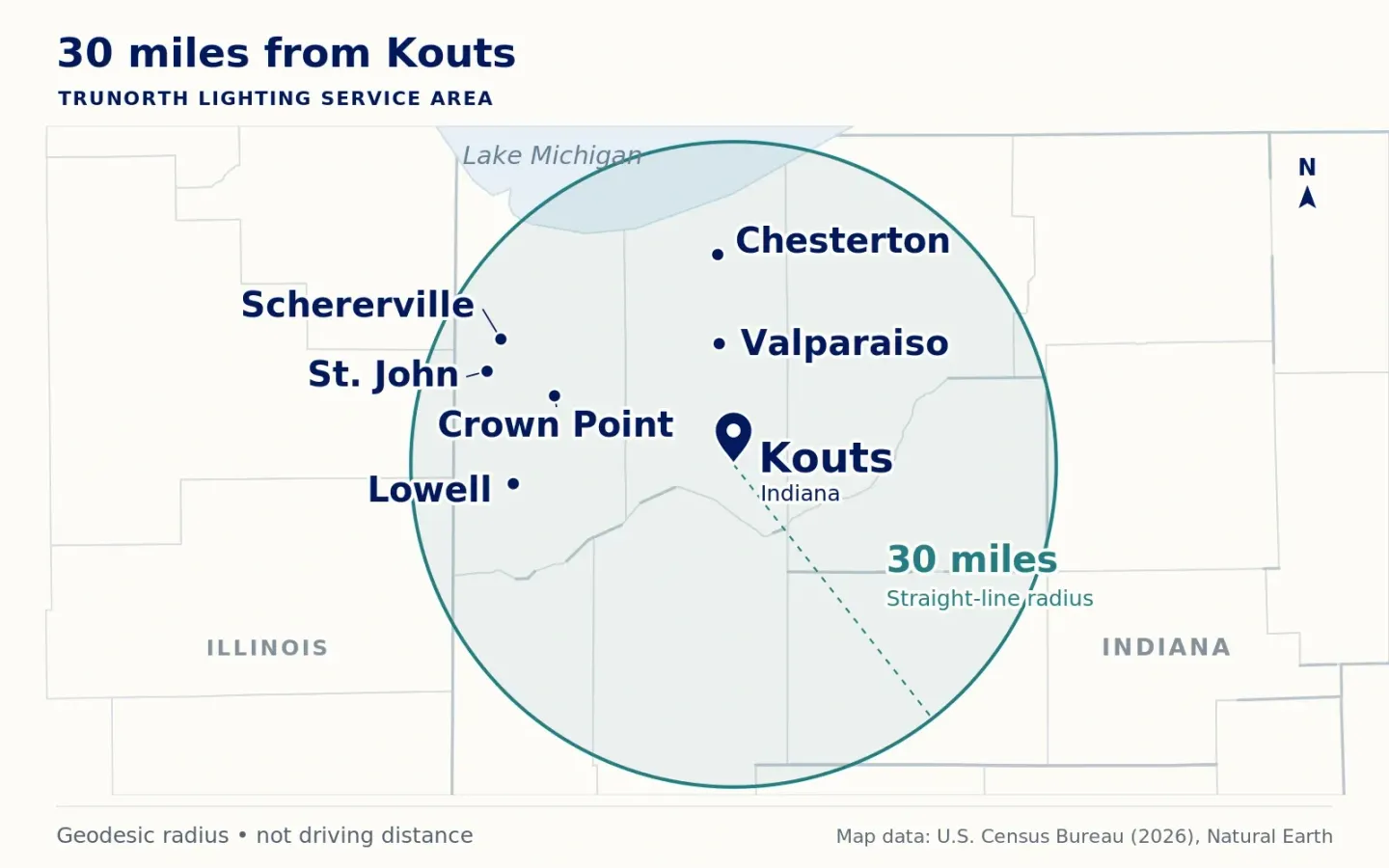 TruNorth Lighting service-area map showing a 30-mile straight-line radius centered on Kouts, Indiana