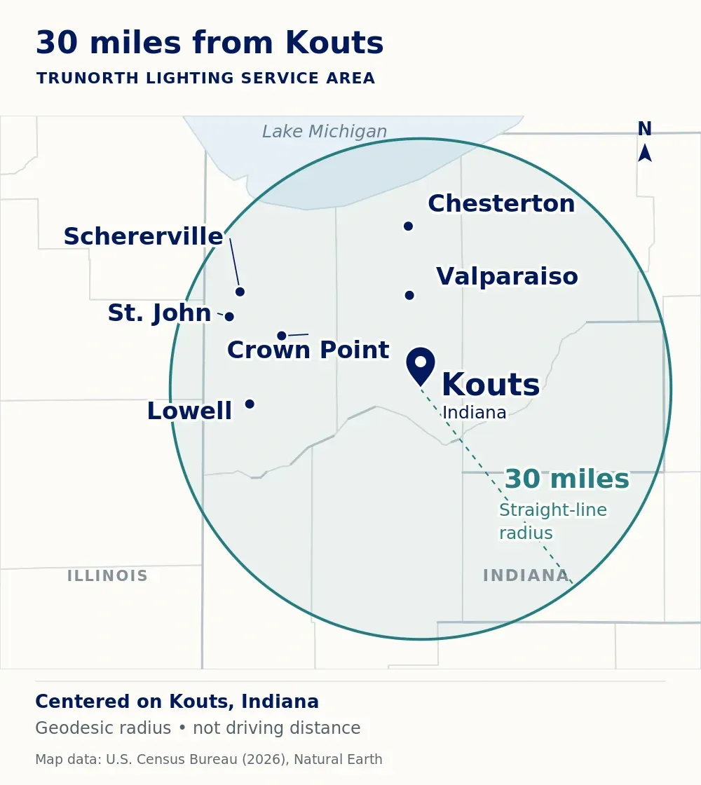 TruNorth Lighting service-area map showing a 30-mile straight-line radius centered on Kouts, Indiana