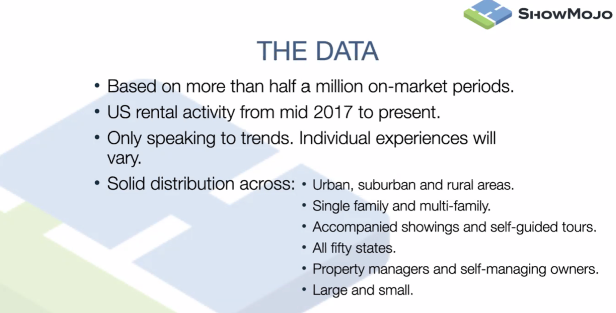Showmojo 2023 Leasing Data- Owner Report
