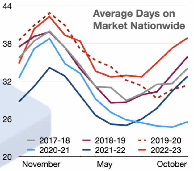 Showmojo 2023 Leasing Data- Owner Report