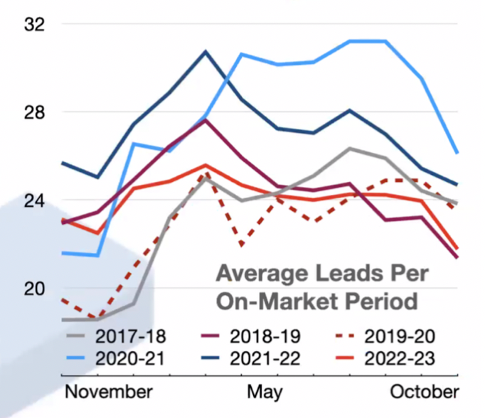 Showmojo 2023 Leasing Data- Owner Report