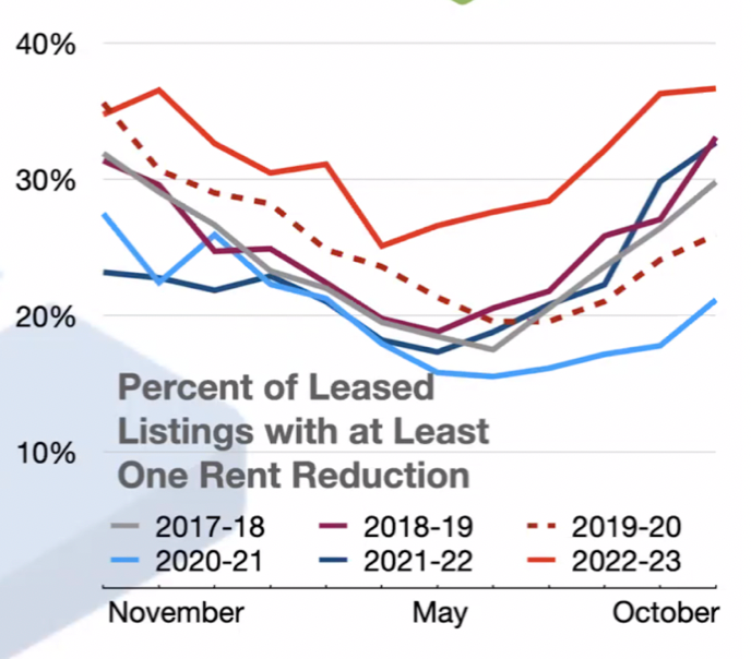 Showmojo 2023 Leasing Data- Owner Report