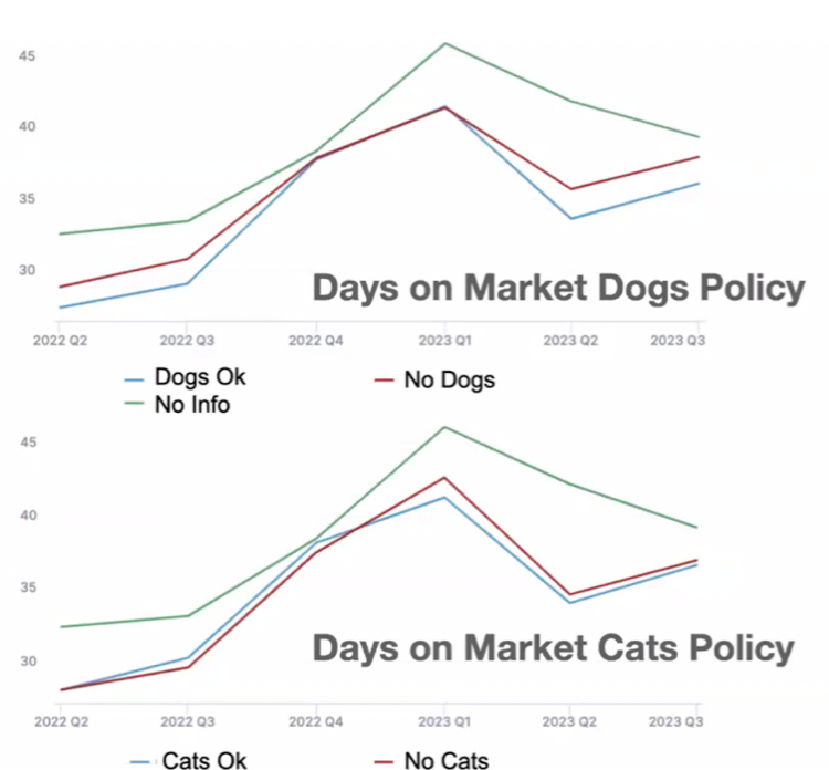 Showmojo 2023 Leasing Data- Owner Report