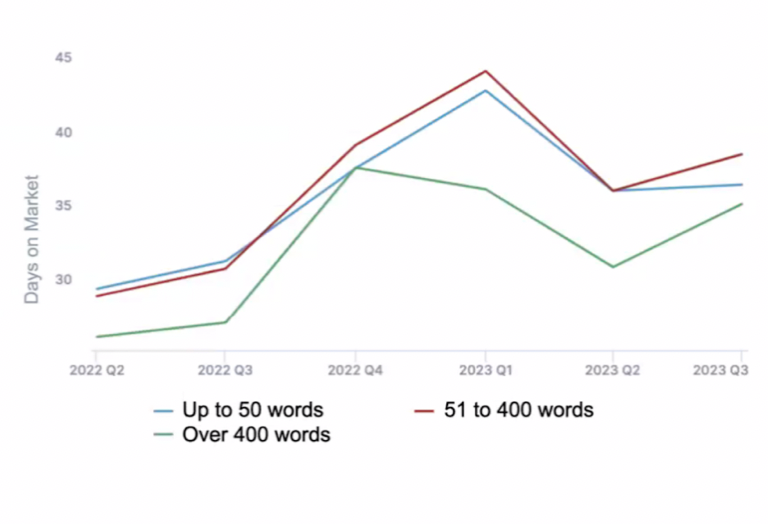 Showmojo 2023 Leasing Data- Owner Report
