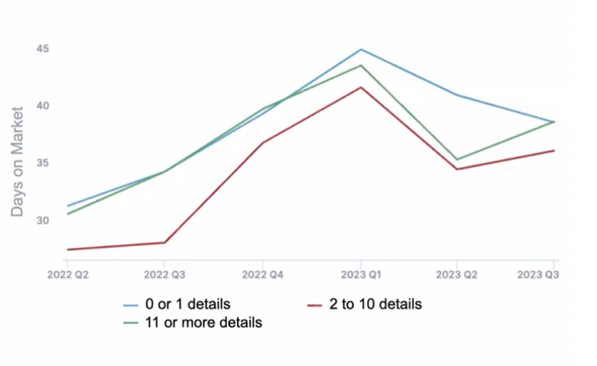 Showmojo 2023 Leasing Data- Owner Report