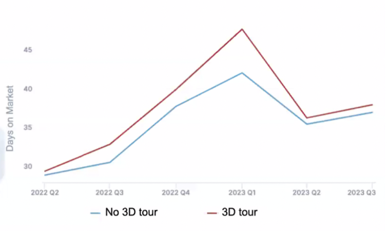 Showmojo 2023 Leasing Data- Owner Report