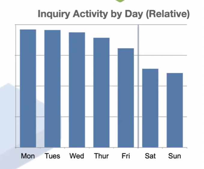 Showmojo 2023 Leasing Data- Owner Report