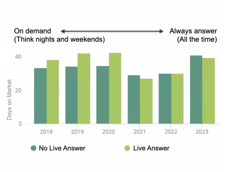 Showmojo 2023 Leasing Data- Owner Report