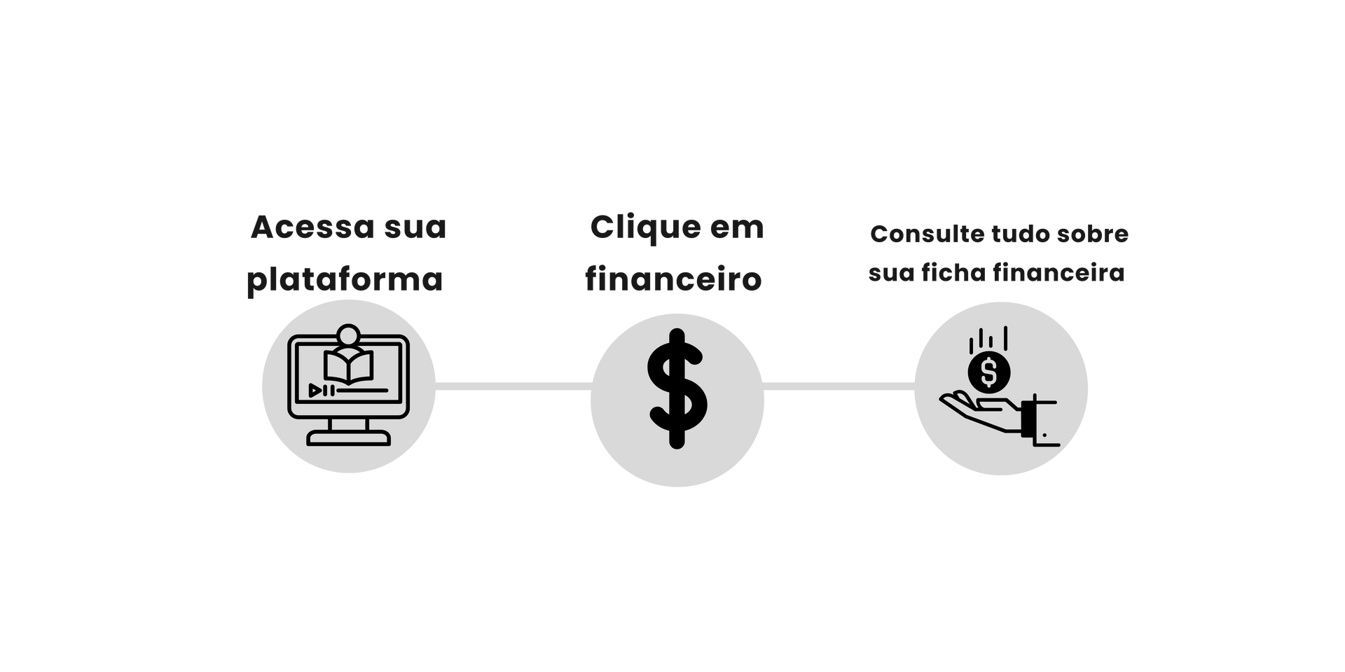 Consulta financeiro. Consulta financeiro.
