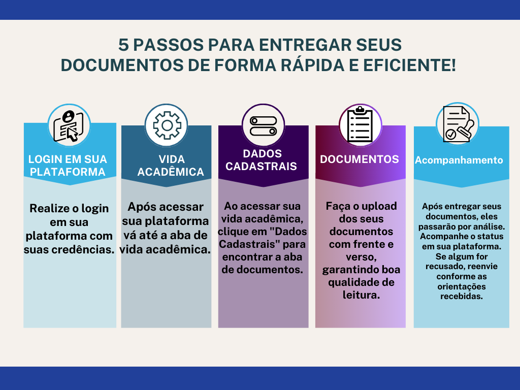 Enviar documentos Enviar documentos
