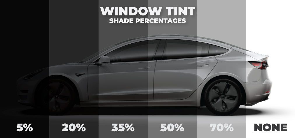 Diagram of a car with window tint levels labeled as 5%, 20%, 35%, 50%, 70%, and none.