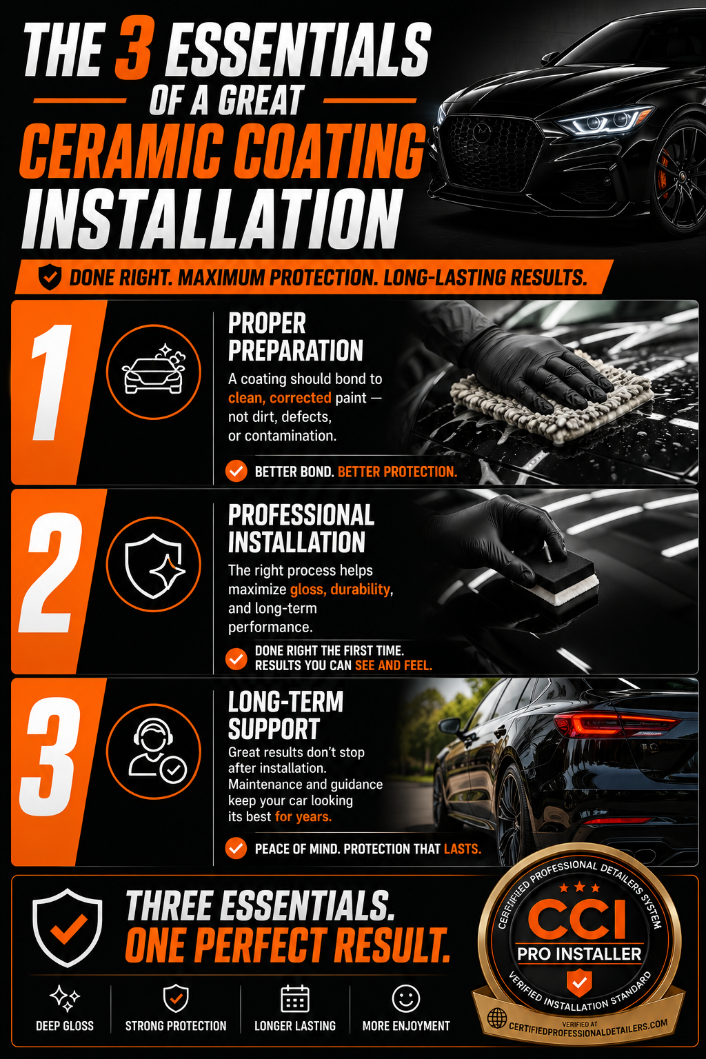 Infographic on ceramic coating installation steps, with three numbered sections and a glossy black car.