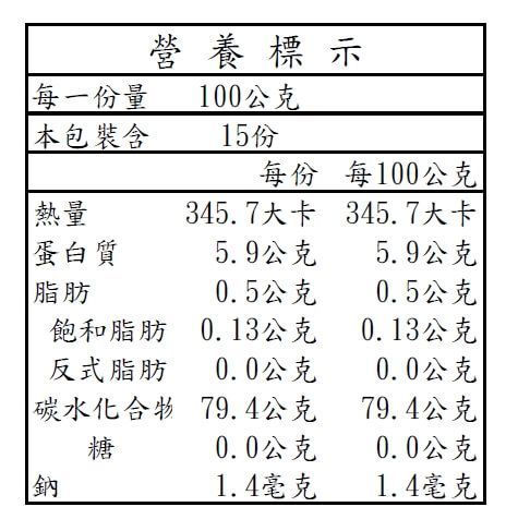 富麗穗穗平安米1.5kg