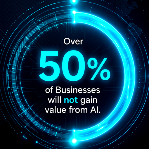 Blue circular graphic reading “Over 50% of businesses will not gain value from AI.”