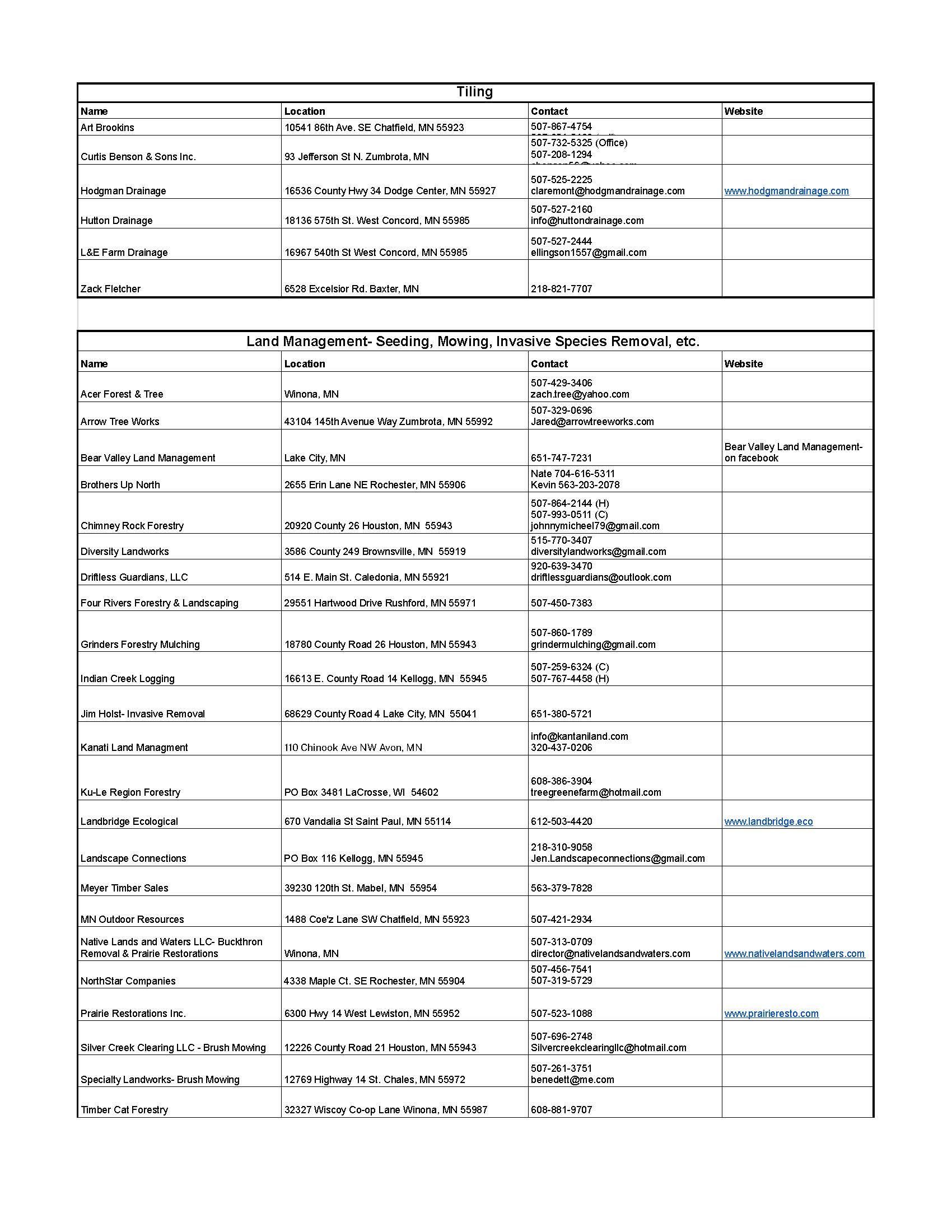 Blurred screenshot of a multi-row table with text entries and blue links.