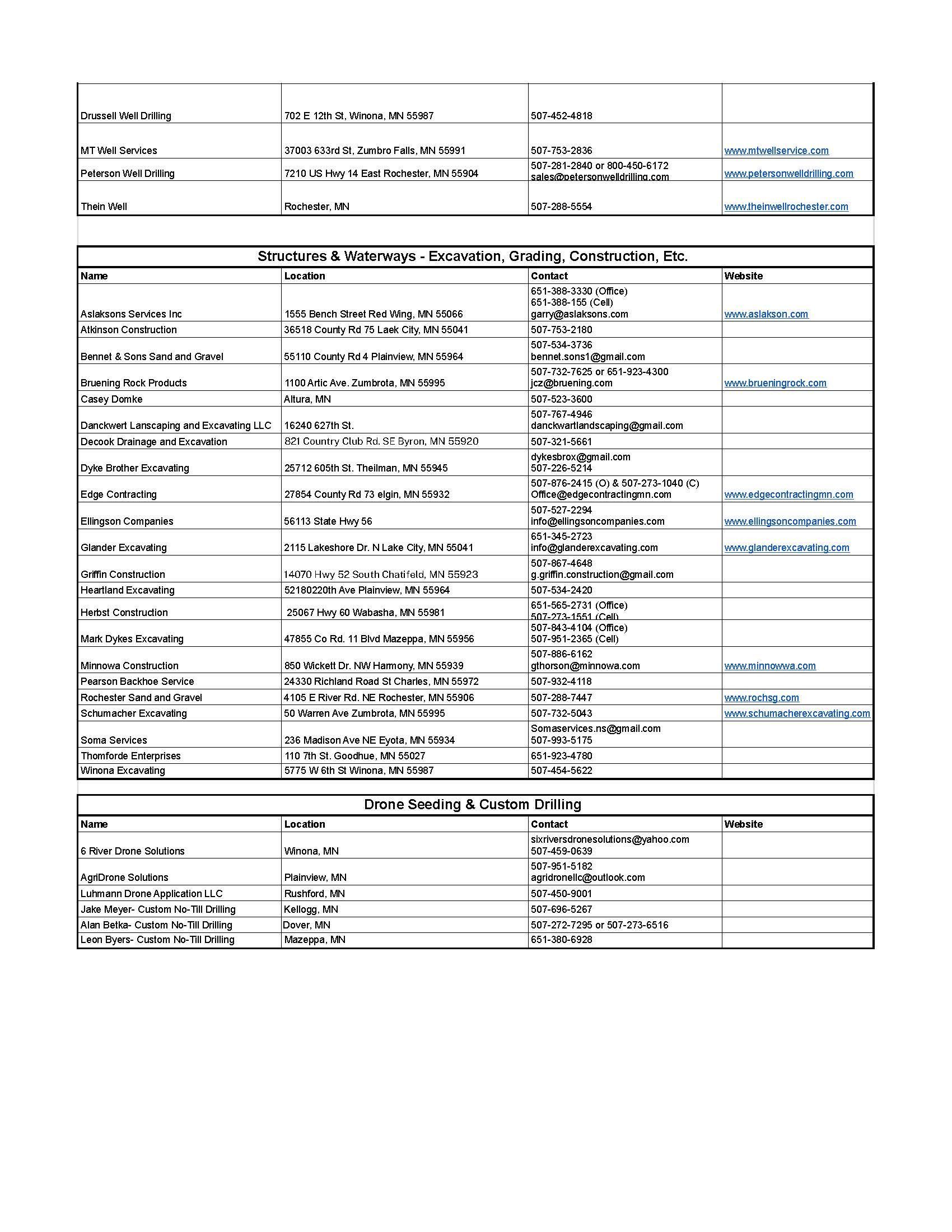 Blurry photo of a printed table form with multiple rows and columns, some text highlighted in blue.