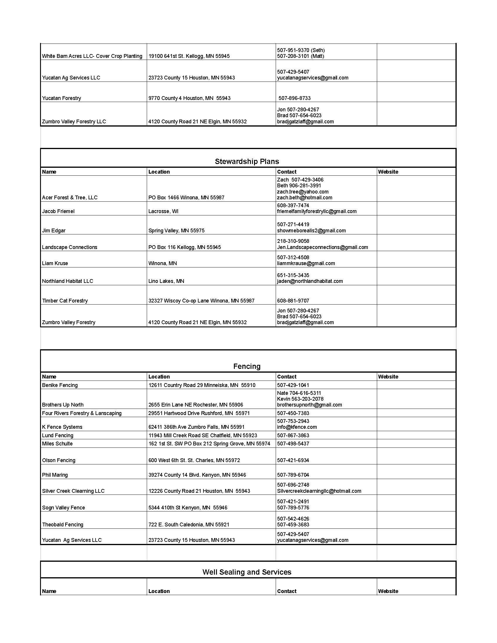 Blurry black-and-white table form with multiple rows and columns of text.