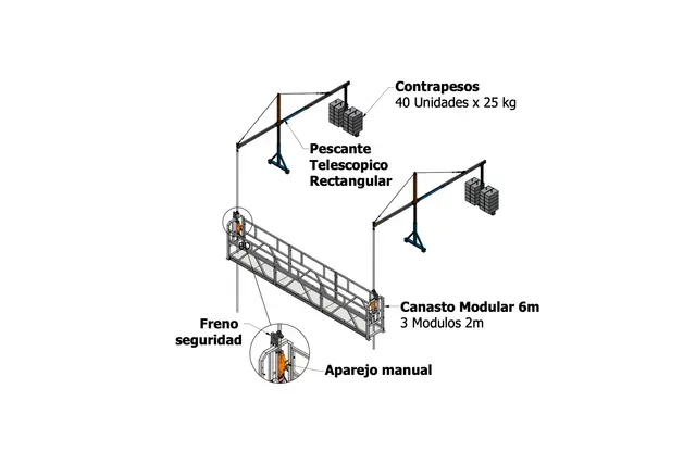 Diagrama de una plataforma de andamio telescópico con pasarela, cestas modulares, cabrestante manual y freno de seguridad.
