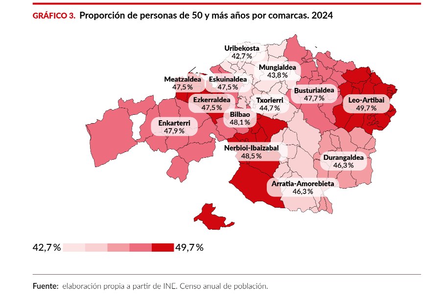 Estudio de personas de 50 y más años Bizkaia