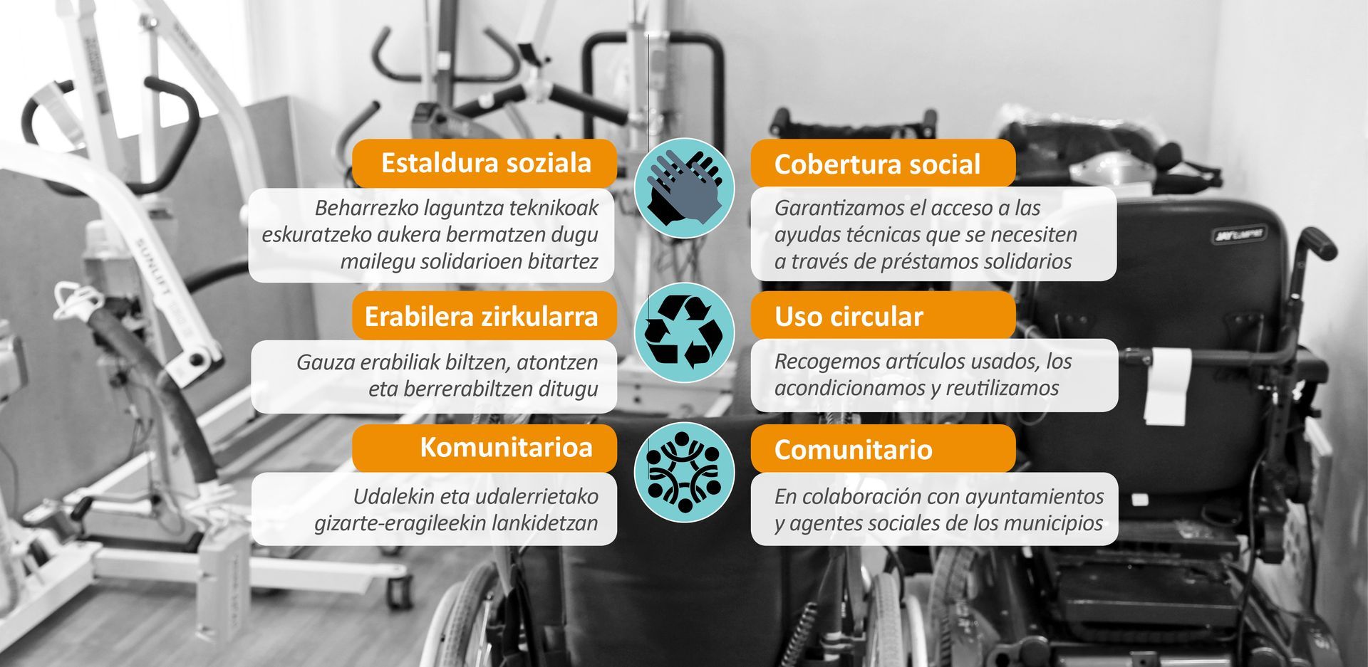 Diagrama con texto, iconos y silla de ruedas, describiendo conceptos relacionados con la sostenibilidad.