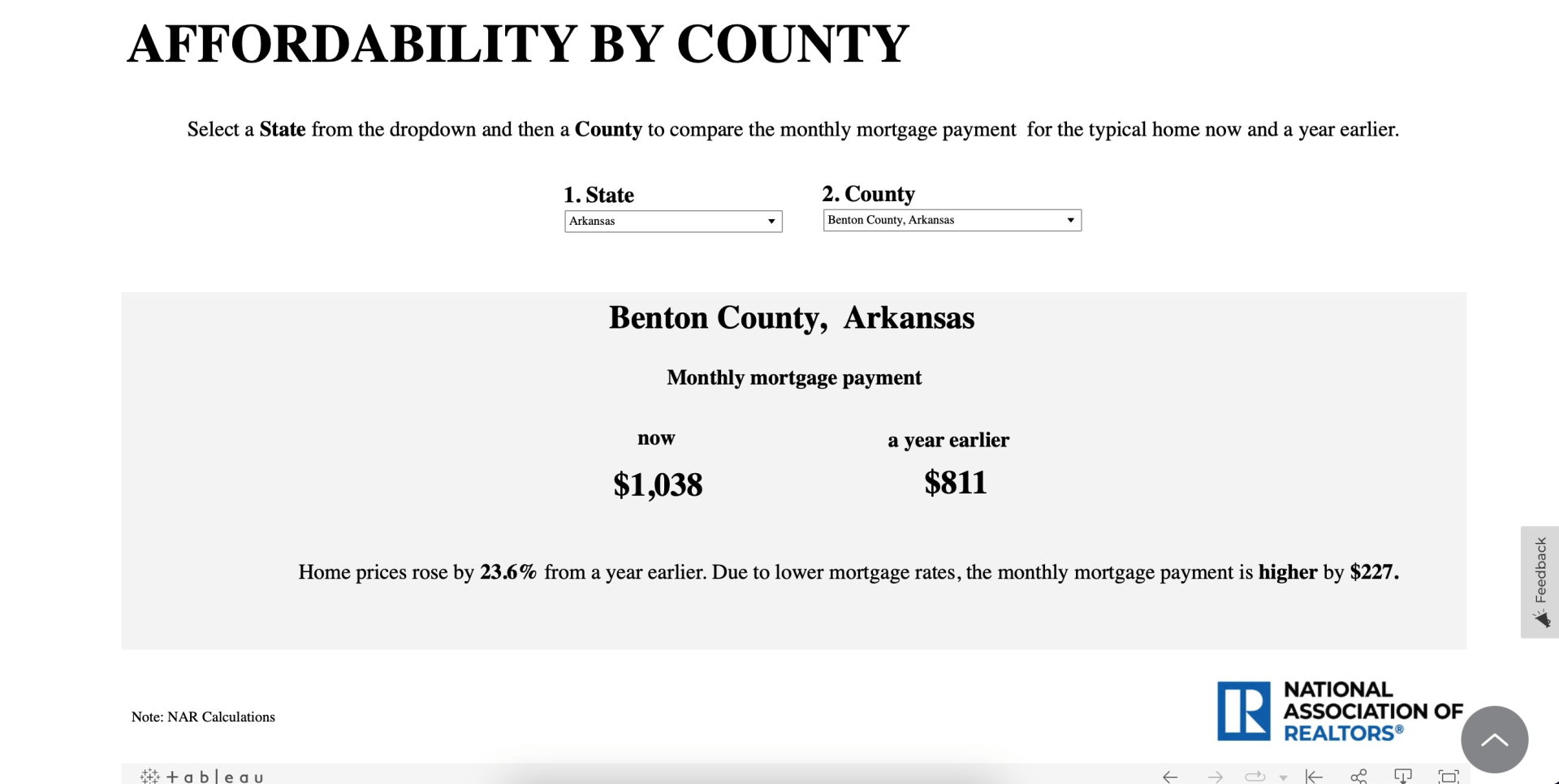 Benton and Washington County Median Home Prices