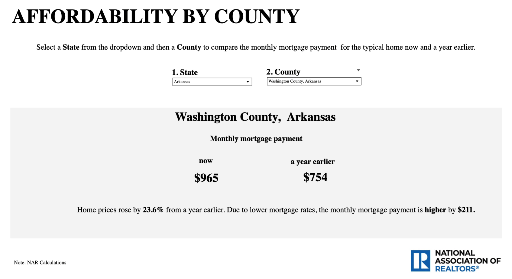 washington county median home price
