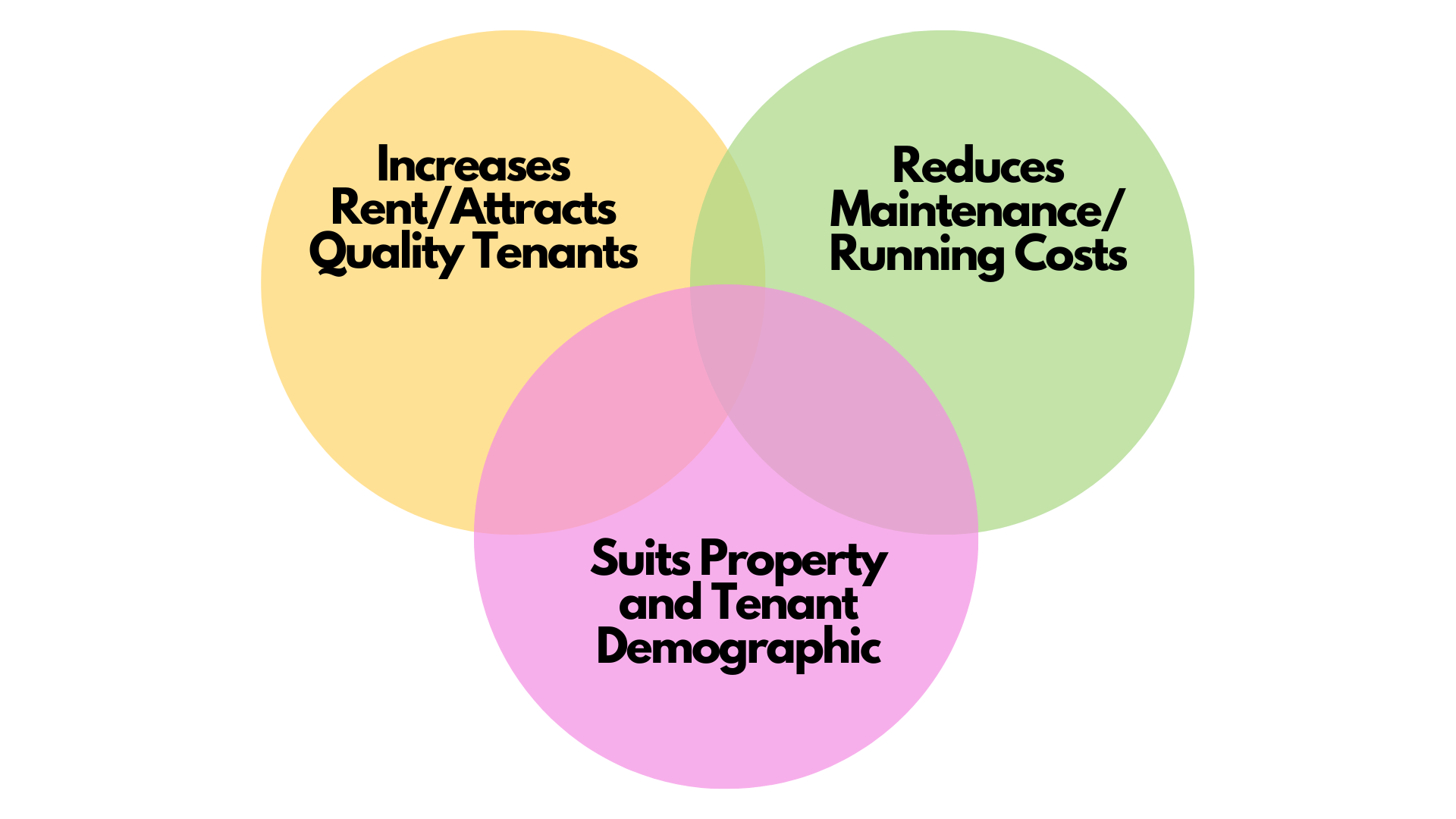 rental property roi, property upgrade roi, property improvement roi, rental upgrade roi, roi, boise property improvement.