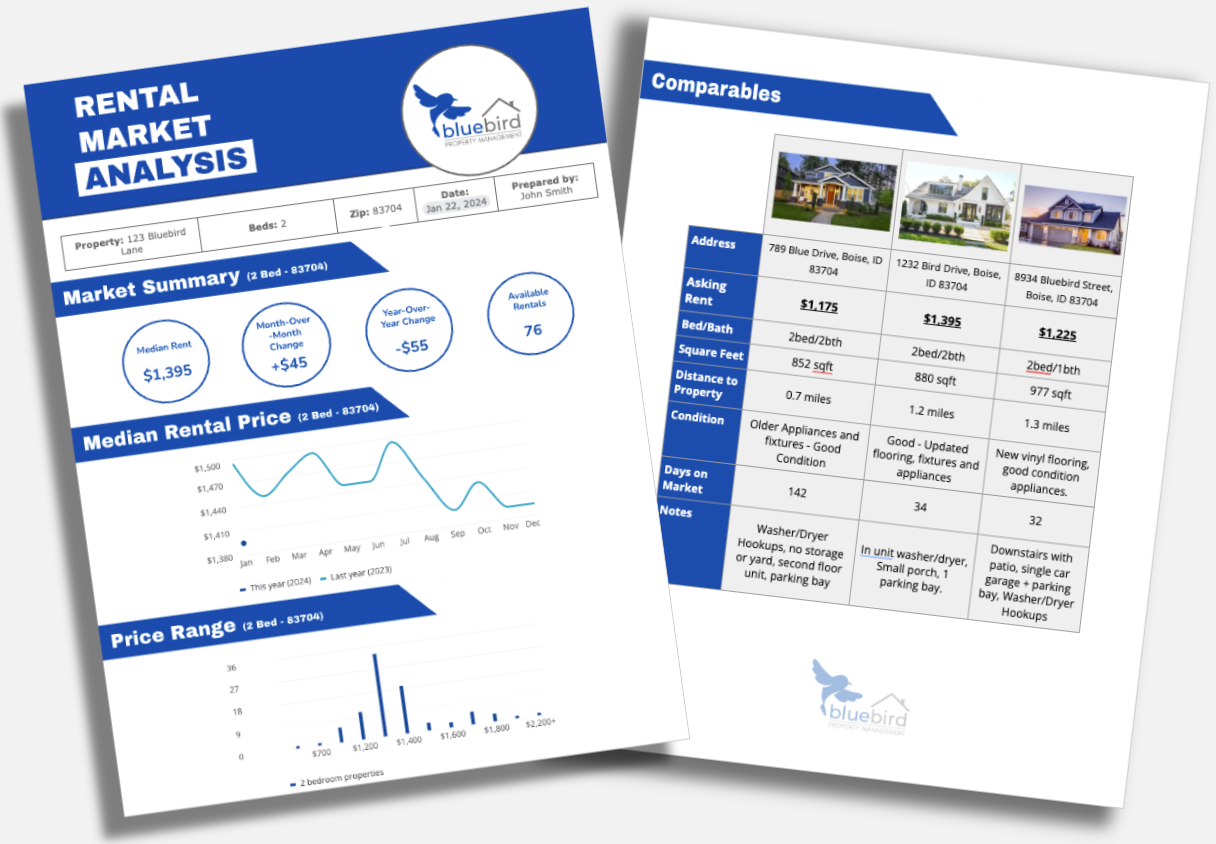 Rental market Analysis. Rental Calculator. Real estate market report.