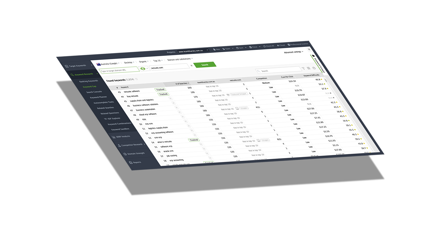Keyword Gap Analysis NetSuite Marketing