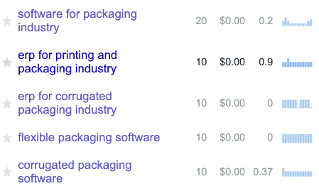 A list of software for packaging industry including erp for printing and packaging industry