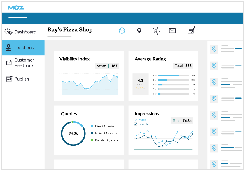 A dashboard for ray 's pizza shop is shown on a computer screen.