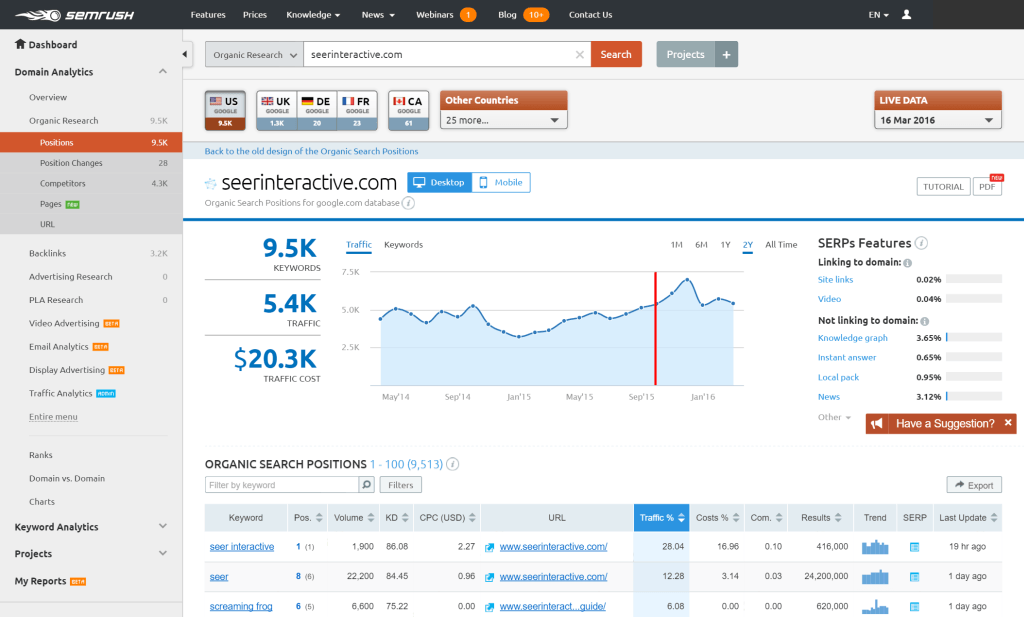A screenshot of a website showing a graph and a search bar